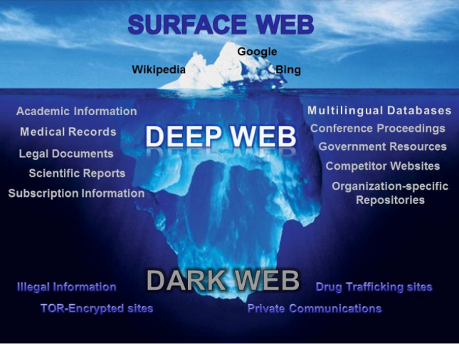 Tor Deep Web Porn - Google Just Gets to the Tip of the Iceberg: How to Get to ...